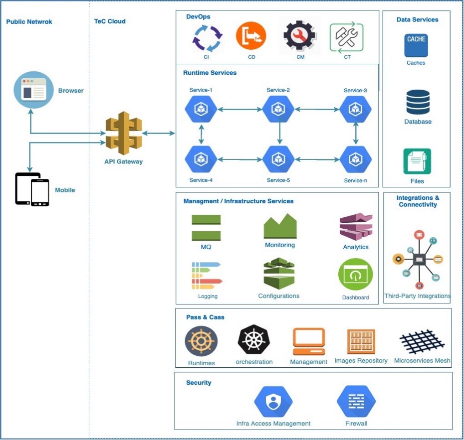 Tec Cloud