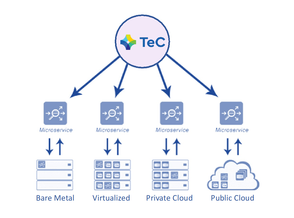 Tec ecare