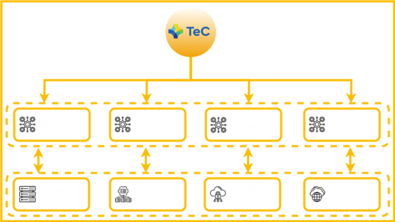 Dealer Management Platform